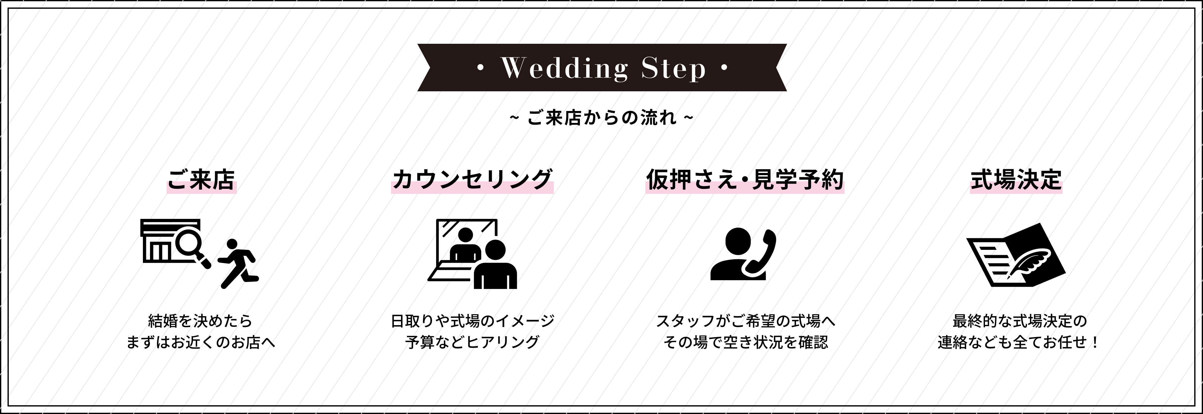ご来店からの流れ